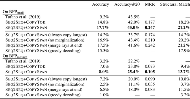 Figure 4 for Copy that! Editing Sequences by Copying Spans