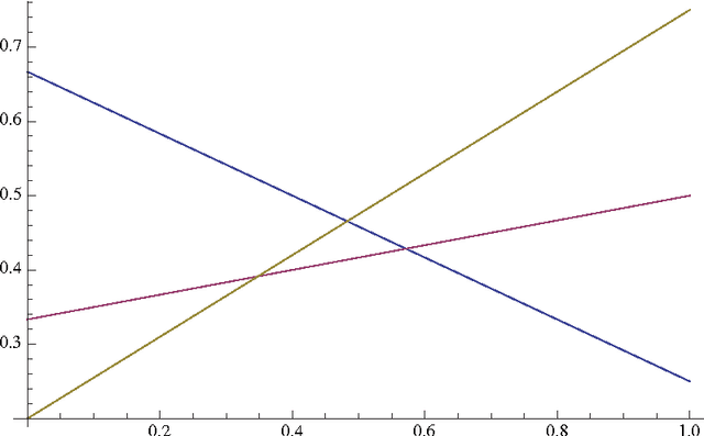 Figure 2 for Probability Ranking in Vector Spaces