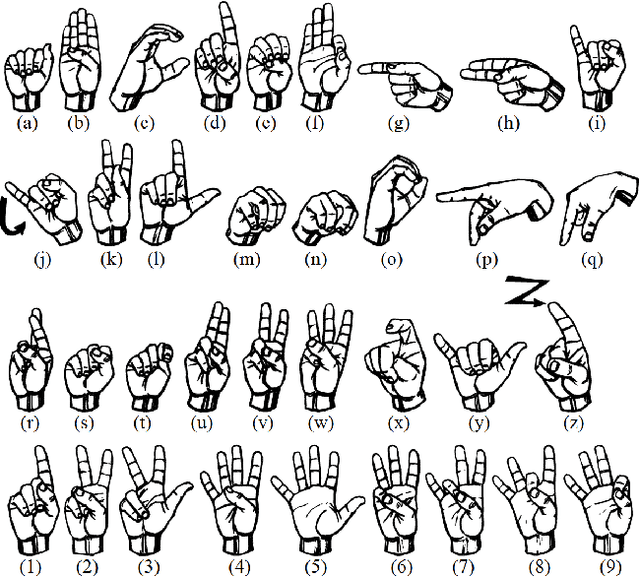 Figure 1 for Real-time Sign Language Fingerspelling Recognition using Convolutional Neural Networks from Depth map