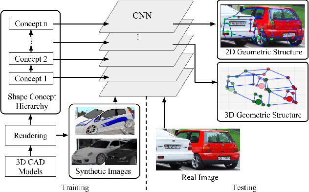 Figure 1 for Deep Supervision with Shape Concepts for Occlusion-Aware 3D Object Parsing