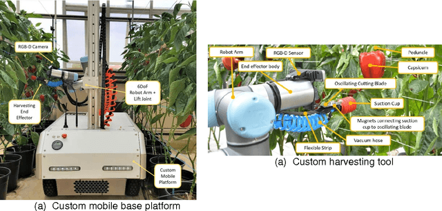 Figure 3 for Lessons Learnt from Field Trials of a Robotic Sweet Pepper Harvester