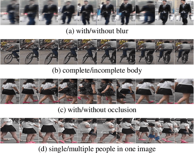 Figure 1 for ID-aware Quality for Set-based Person Re-identification