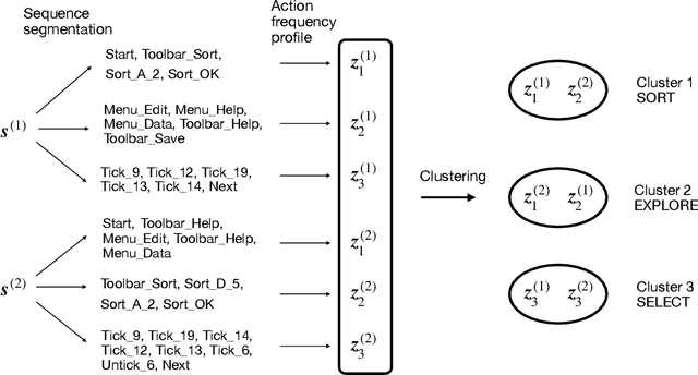 Figure 4 for Subtask Analysis of Process Data Through a Predictive Model