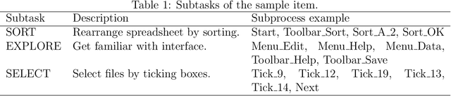 Figure 2 for Subtask Analysis of Process Data Through a Predictive Model