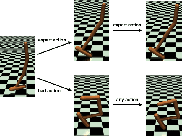 Figure 1 for Understanding Adversarial Imitation Learning in Small Sample Regime: A Stage-coupled Analysis