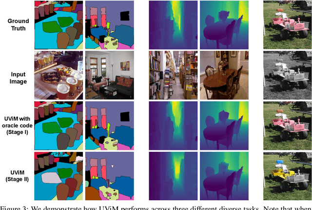 Figure 4 for UViM: A Unified Modeling Approach for Vision with Learned Guiding Codes