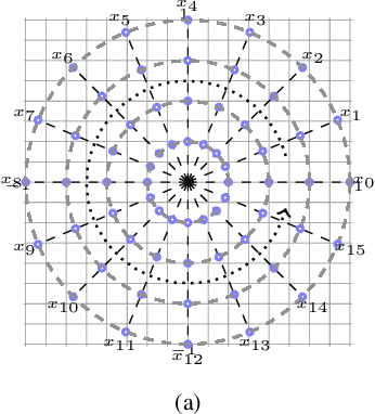 Figure 1 for Geometrical Representation for Number-theoretic Transforms