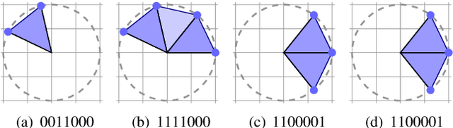 Figure 4 for Geometrical Representation for Number-theoretic Transforms