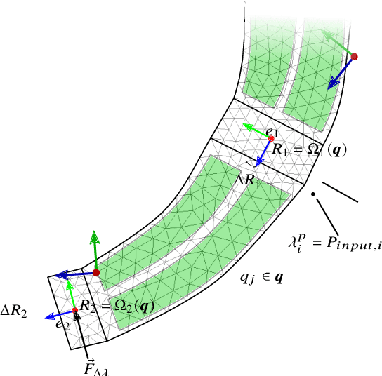 Figure 3 for Model-Based Disturbance Estimation for a Fiber-Reinforced Soft Manipulator using Orientation Sensing