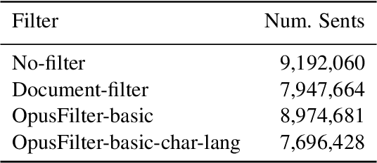 Figure 3 for gaBERT -- an Irish Language Model