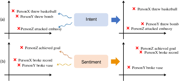 Figure 1 for Event Representation Learning Enhanced with External Commonsense Knowledge
