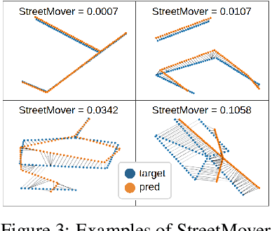 Figure 3 for Image-Conditioned Graph Generation for Road Network Extraction