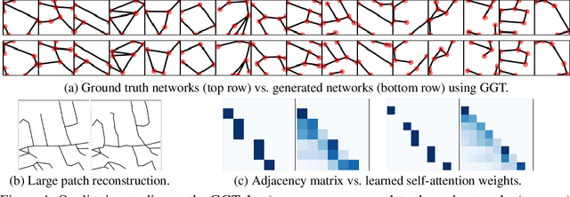 Figure 4 for Image-Conditioned Graph Generation for Road Network Extraction