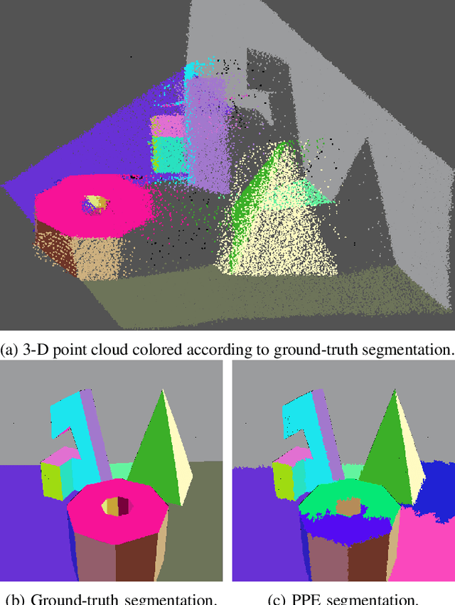 Figure 2 for A Maximum Likelihood Approach to Extract Finite Planes from 3-D Laser Scans