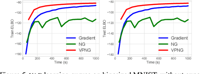 Figure 2 for The Variational Predictive Natural Gradient