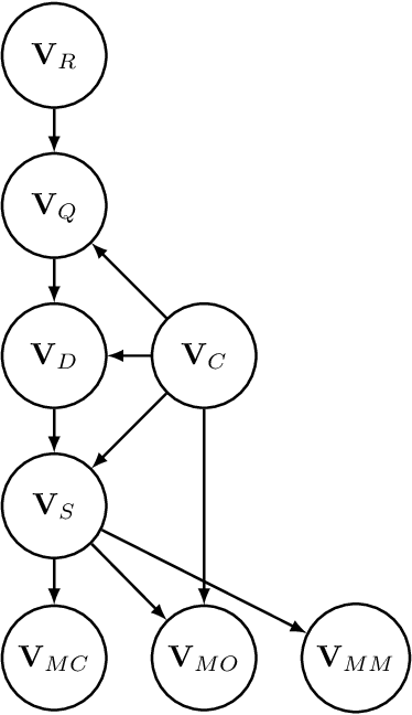Figure 2 for A probabilistic network for the diagnosis of acute cardiopulmonary diseases
