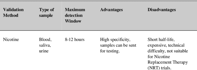 Figure 1 for Towards the Objective Speech Assessment of Smoking Status based on Voice Features: A Review of the Literature