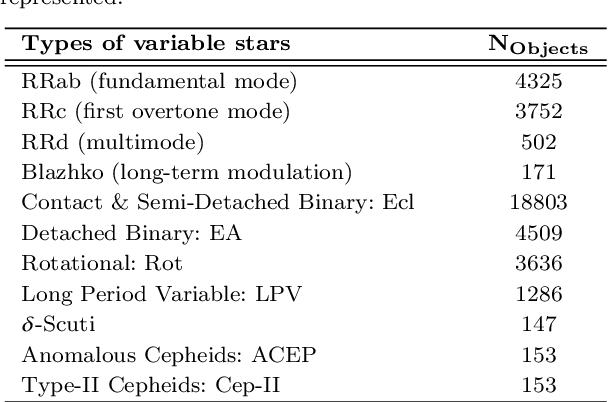 Figure 2 for Imbalance Learning for Variable Star Classification