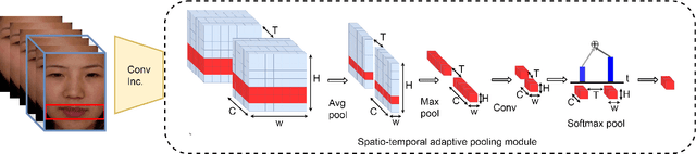 Figure 4 for Micro-expression Action Unit Detection withSpatio-temporal Adaptive Pooling