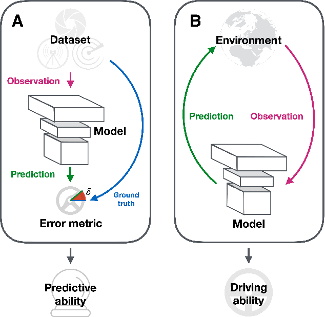 Figure 3 for A Survey of End-to-End Driving: Architectures and Training Methods