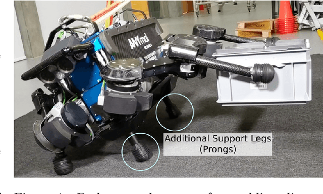 Figure 1 for Optimisation of Body-ground Contact for Augmenting Whole-Body Loco-manipulation of Quadruped Robots