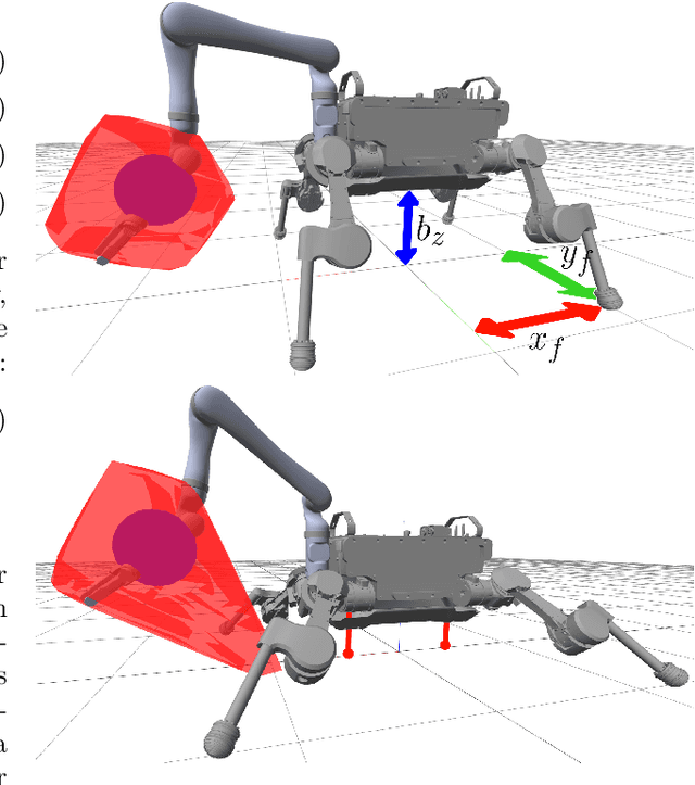 Figure 3 for Optimisation of Body-ground Contact for Augmenting Whole-Body Loco-manipulation of Quadruped Robots