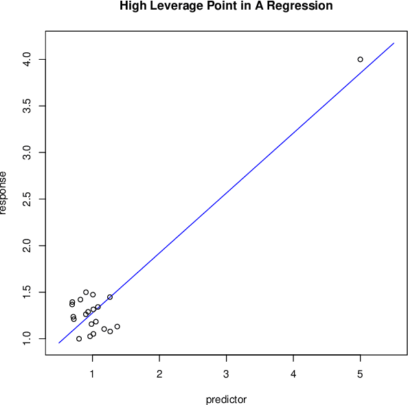 Figure 2 for "Influence Sketching": Finding Influential Samples In Large-Scale Regressions