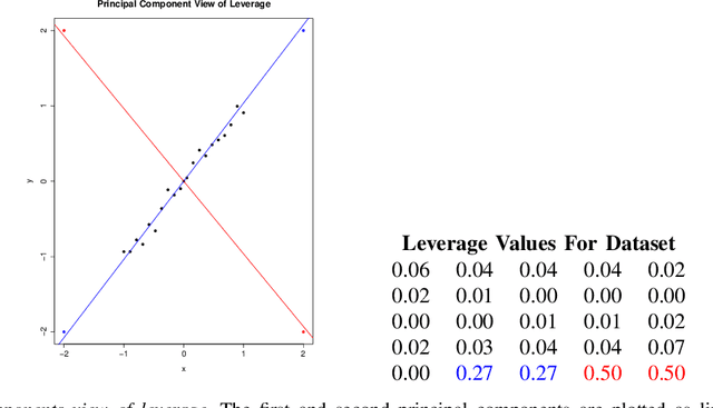 Figure 1 for "Influence Sketching": Finding Influential Samples In Large-Scale Regressions