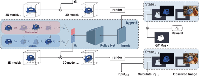 Figure 3 for PFRL: Pose-Free Reinforcement Learning for 6D Pose Estimation