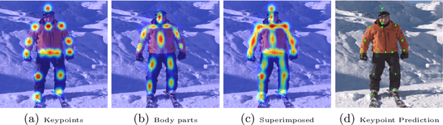Figure 3 for Recurrent Human Pose Estimation