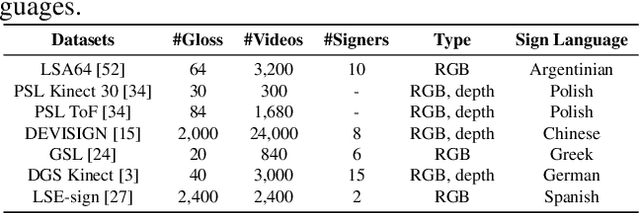 Figure 2 for Word-level Deep Sign Language Recognition from Video: A New Large-scale Dataset and Methods Comparison