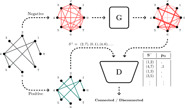 Figure 3 for Adversarial Classifier for Imbalanced Problems
