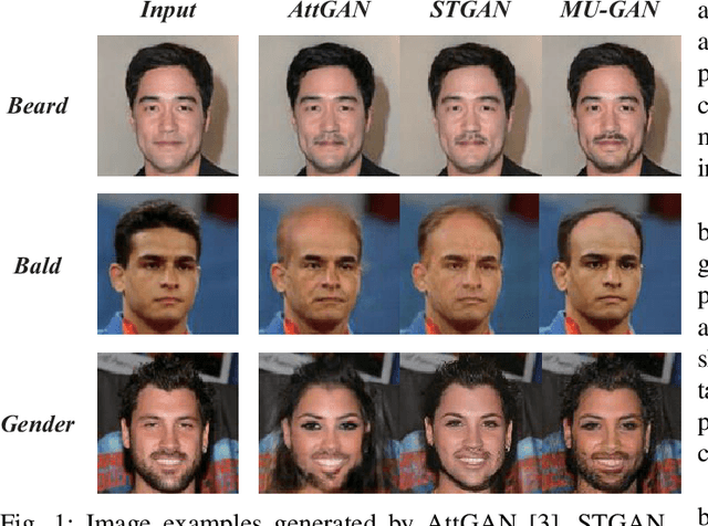 Figure 1 for MU-GAN: Facial Attribute Editing based on Multi-attention Mechanism