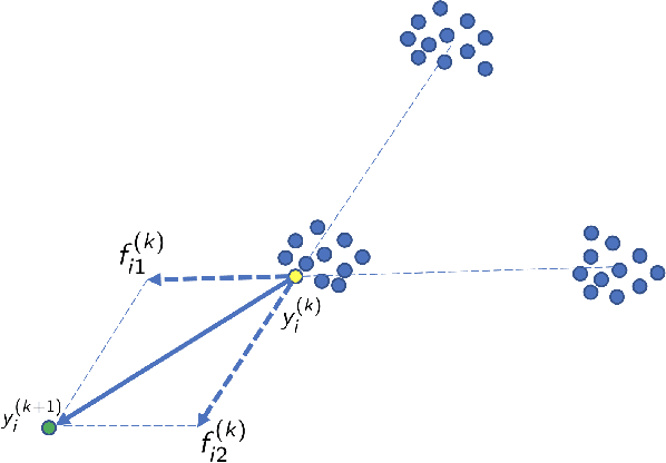 Figure 2 for Theoretical Foundations of t-SNE for Visualizing High-Dimensional Clustered Data