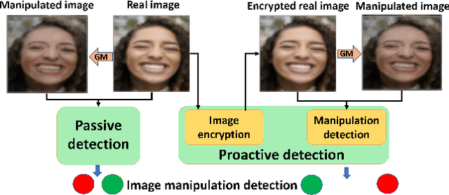 Figure 1 for Proactive Image Manipulation Detection