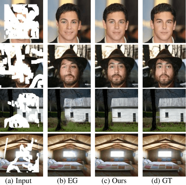 Figure 1 for Learning to Incorporate Structure Knowledge for Image Inpainting