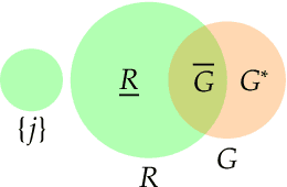 Figure 1 for Relative Feature Importance