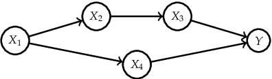 Figure 2 for Relative Feature Importance