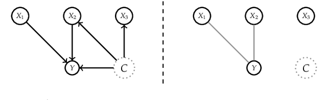 Figure 4 for Relative Feature Importance