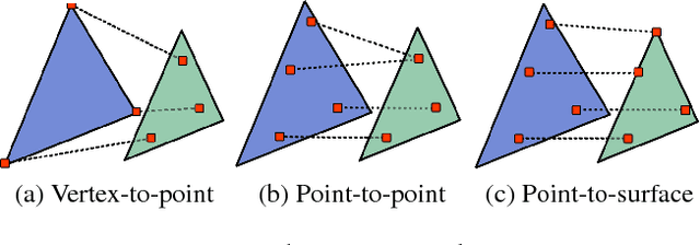 Figure 4 for GEOMetrics: Exploiting Geometric Structure for Graph-Encoded Objects
