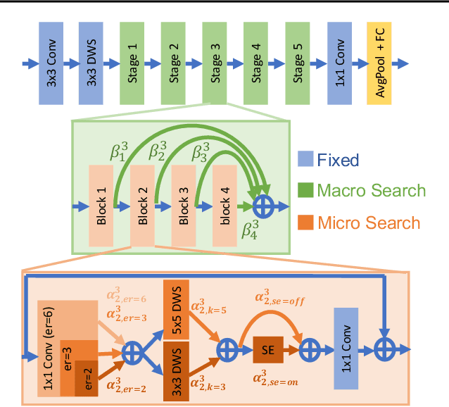 Figure 3 for HardCoRe-NAS: Hard Constrained diffeRentiable Neural Architecture Search