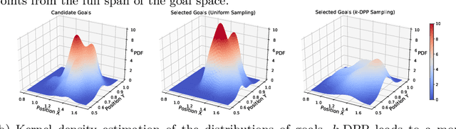 Figure 3 for Diversity-based Trajectory and Goal Selection with Hindsight Experience Replay