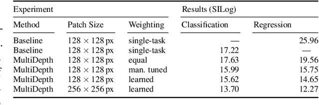 Figure 2 for MultiDepth: Single-Image Depth Estimation via Multi-Task Regression and Classification