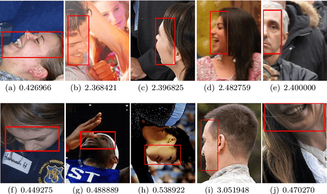 Figure 1 for Wide Aspect Ratio Matching for Robust Face Detection