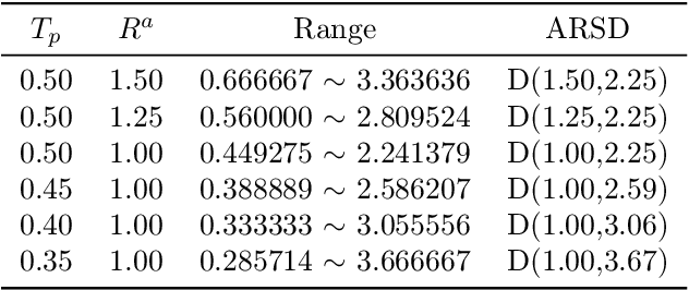 Figure 2 for Wide Aspect Ratio Matching for Robust Face Detection