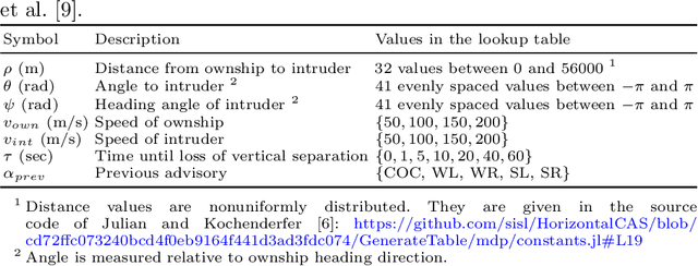 Figure 1 for Verifying Low-dimensional Input Neural Networks via Input Quantization