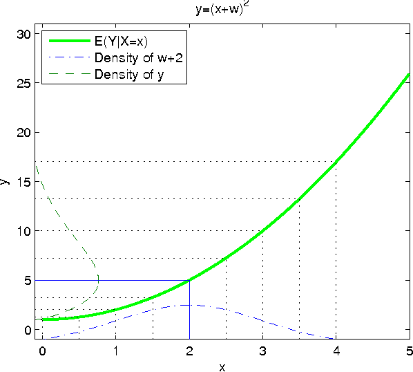Figure 1 for Gaussian Process Regression with Heteroscedastic or Non-Gaussian Residuals