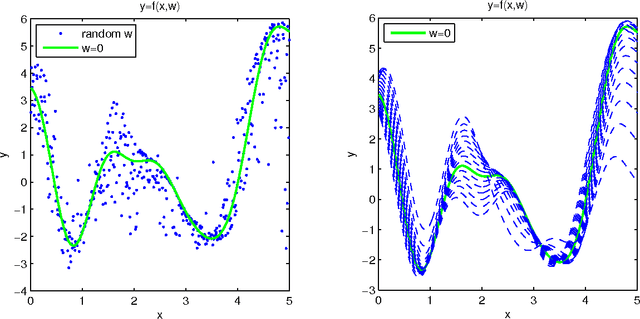 Figure 3 for Gaussian Process Regression with Heteroscedastic or Non-Gaussian Residuals