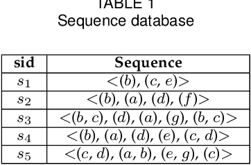 Figure 1 for Towards Target Sequential Rules