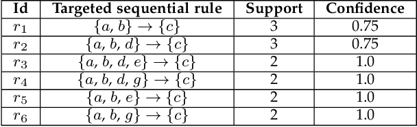 Figure 3 for Towards Target Sequential Rules